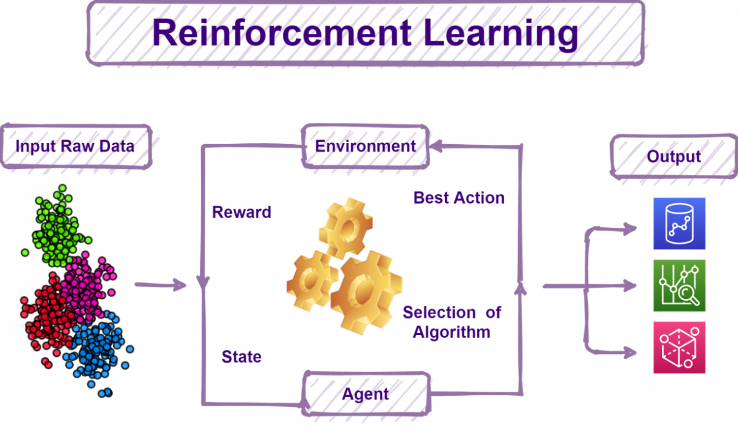  Reinforcement Learned Teachers — эффективное обучение рассуждению в LLM с помощью RL