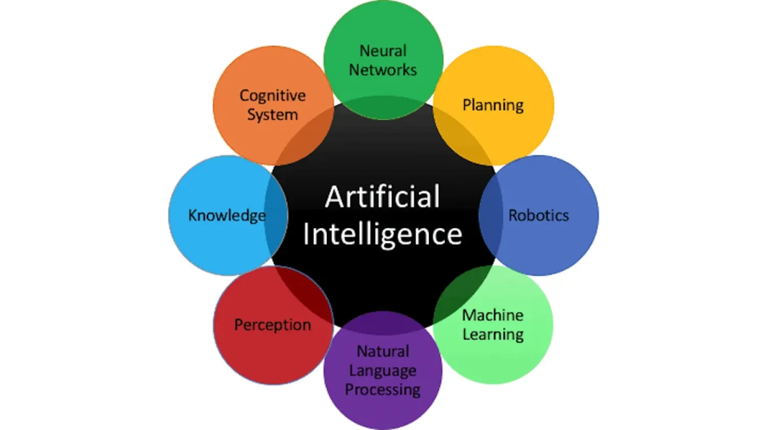 TabArena: платформа живого бенчмаркинга табличного машинного обучения