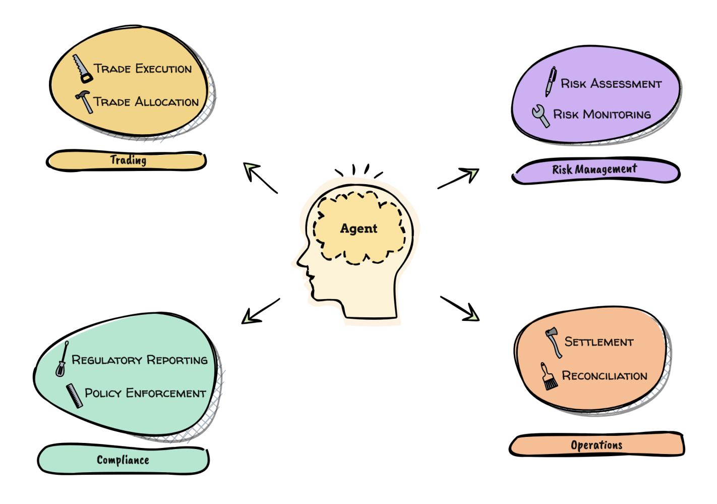 Централизованные MCP-сервера с Amazon Bedrock для ускорения ИИ