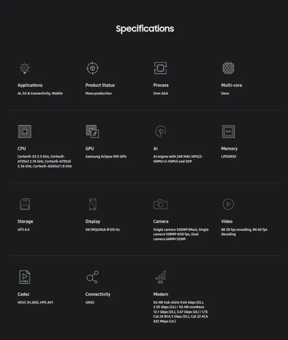  Samsung представила процессор Exynos 2500: 3-нм техпроцесс, ИИ и поддержка спутниковой связи