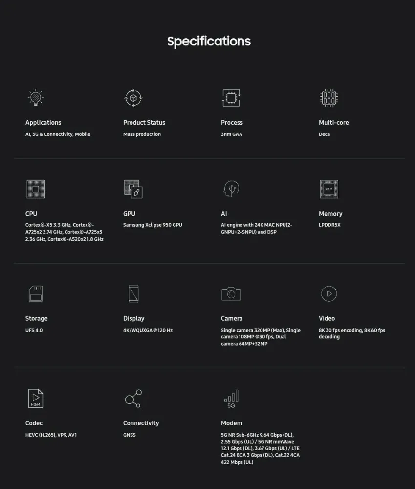 Samsung Exynos 2500: 3-нм процессор с ИИ, трассировкой лучей и спутниковой связью