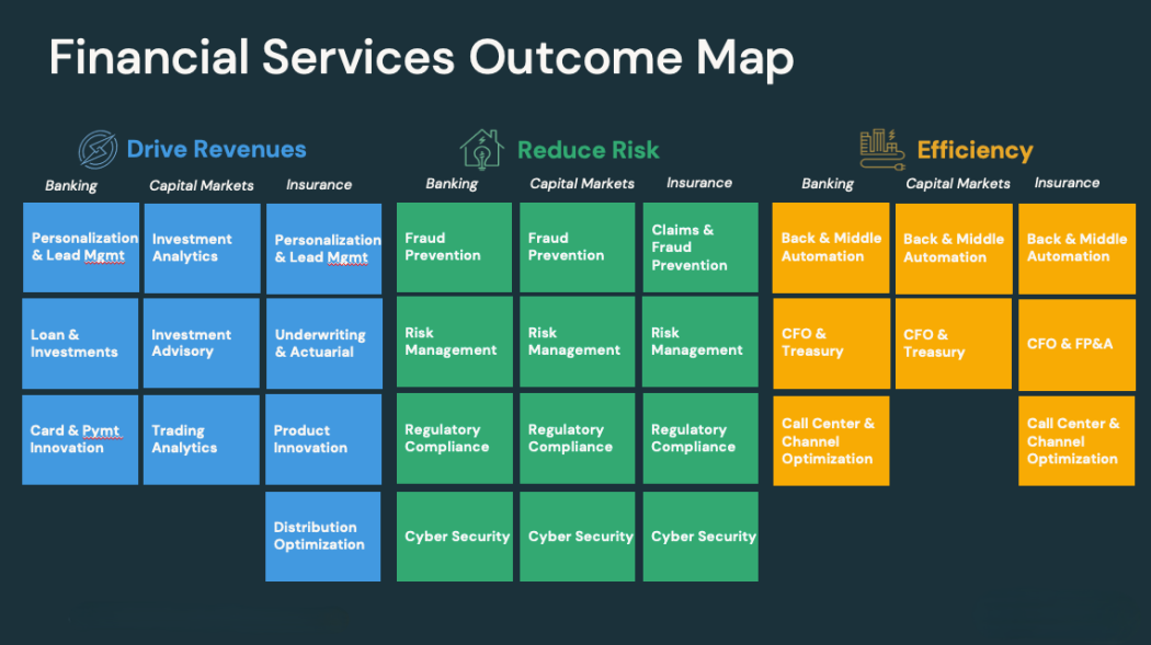  ИИ меняет лицо финансовых сервисов