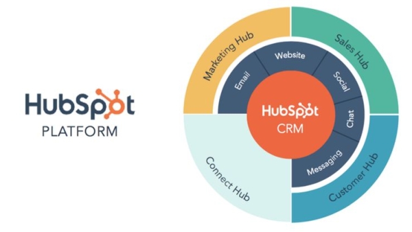 Первый CRM-коннектор HubSpot для ИИ Claude от Anthropic