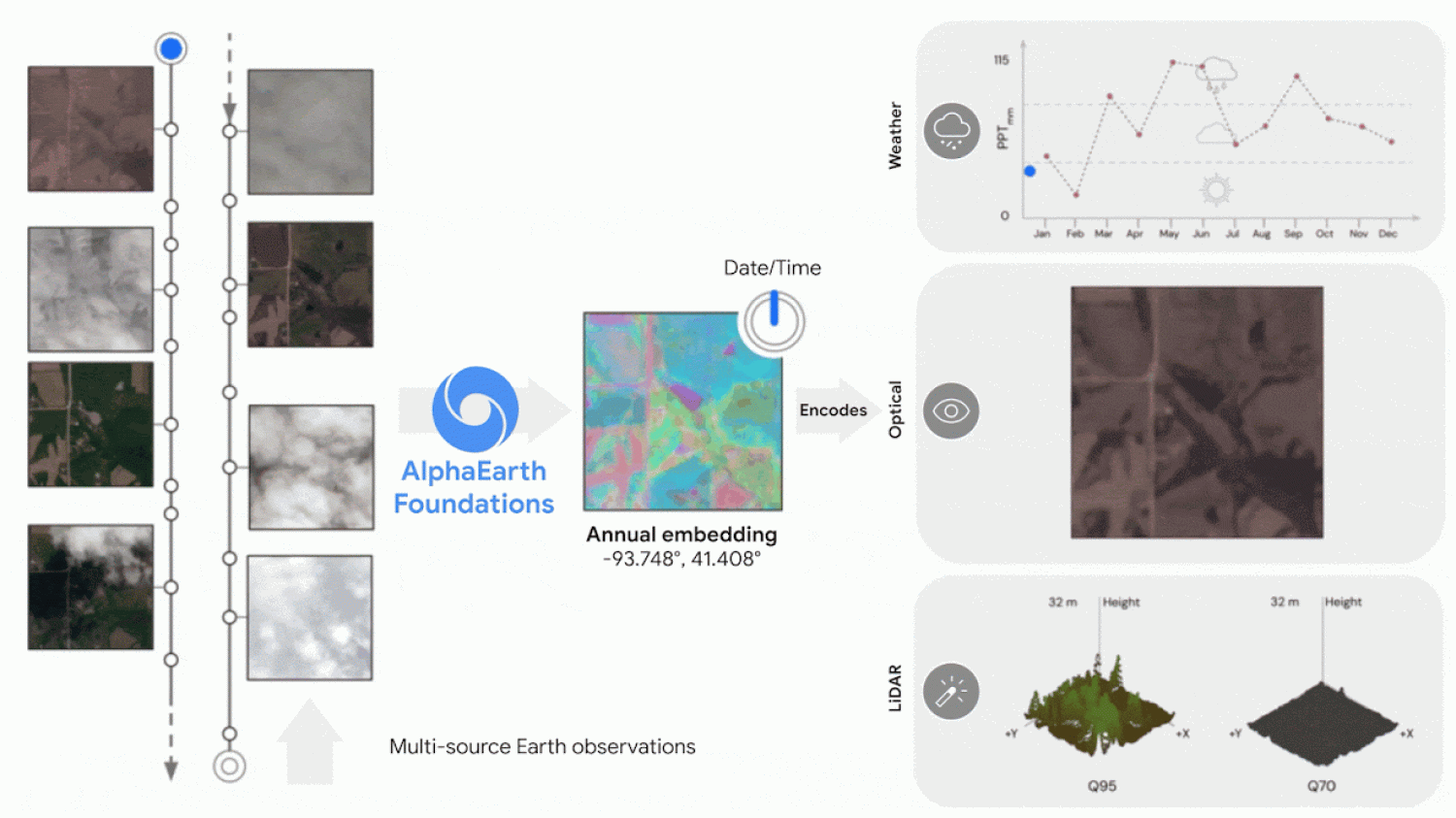  AlphaEarth Foundations: виртуальный спутник ИИ для детального картографирования планеты