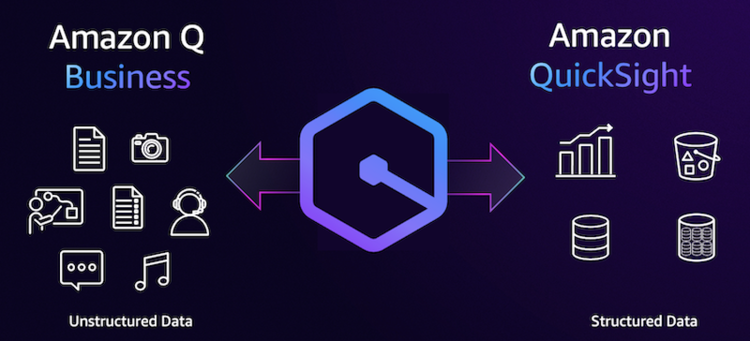  Интерактивные BI-визуализации: Amazon Q в QuickSight для RRDA