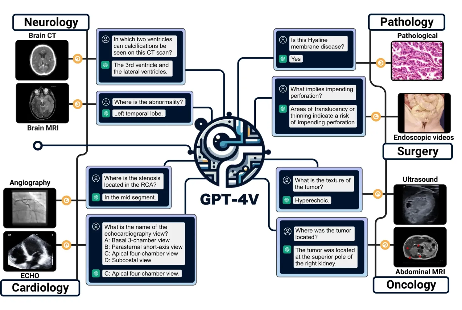  C3: двуязычный датасет и фреймворк для сложных устных диалогов в ИИ