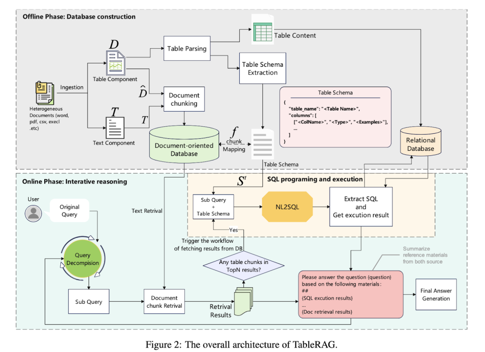  TableRAG: гибрид SQL и текст для сложных вопросов