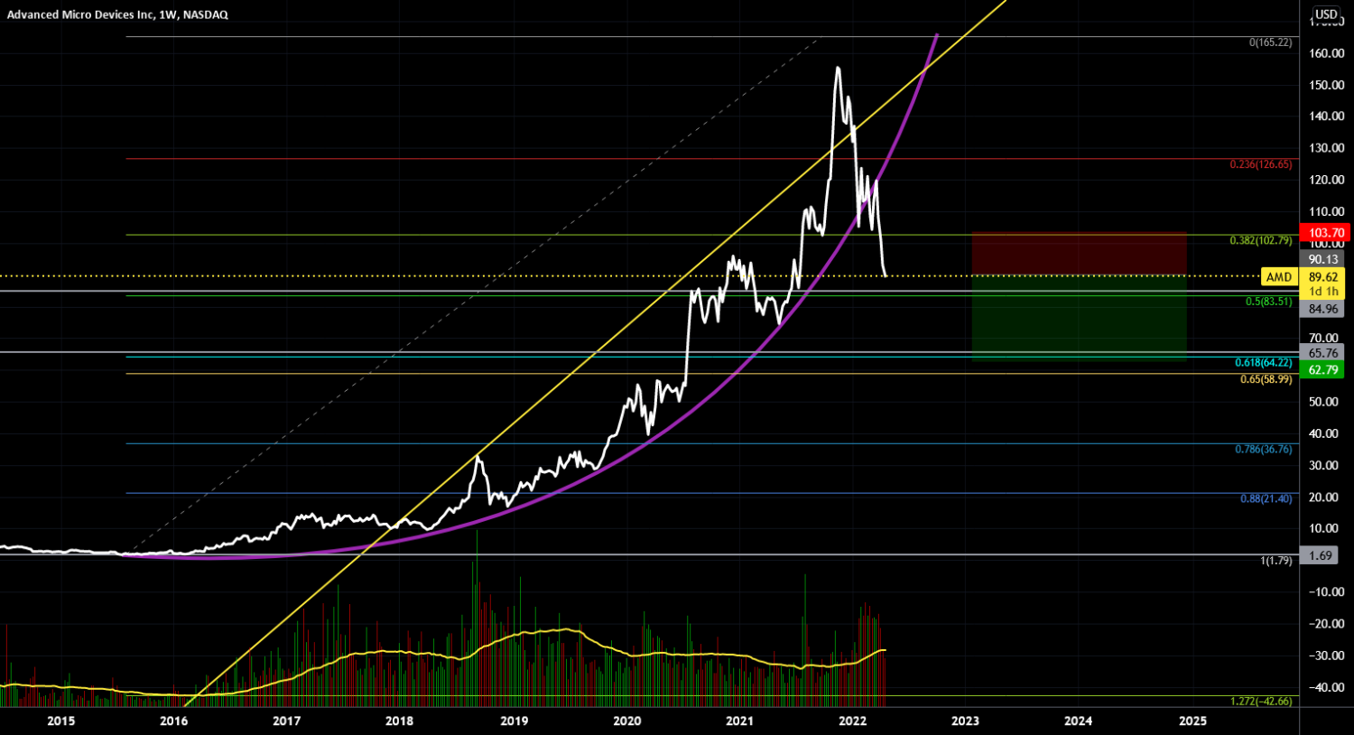  Arteris теряет почти 15% на фоне сделки с AMD, несмотря на отличный квартал