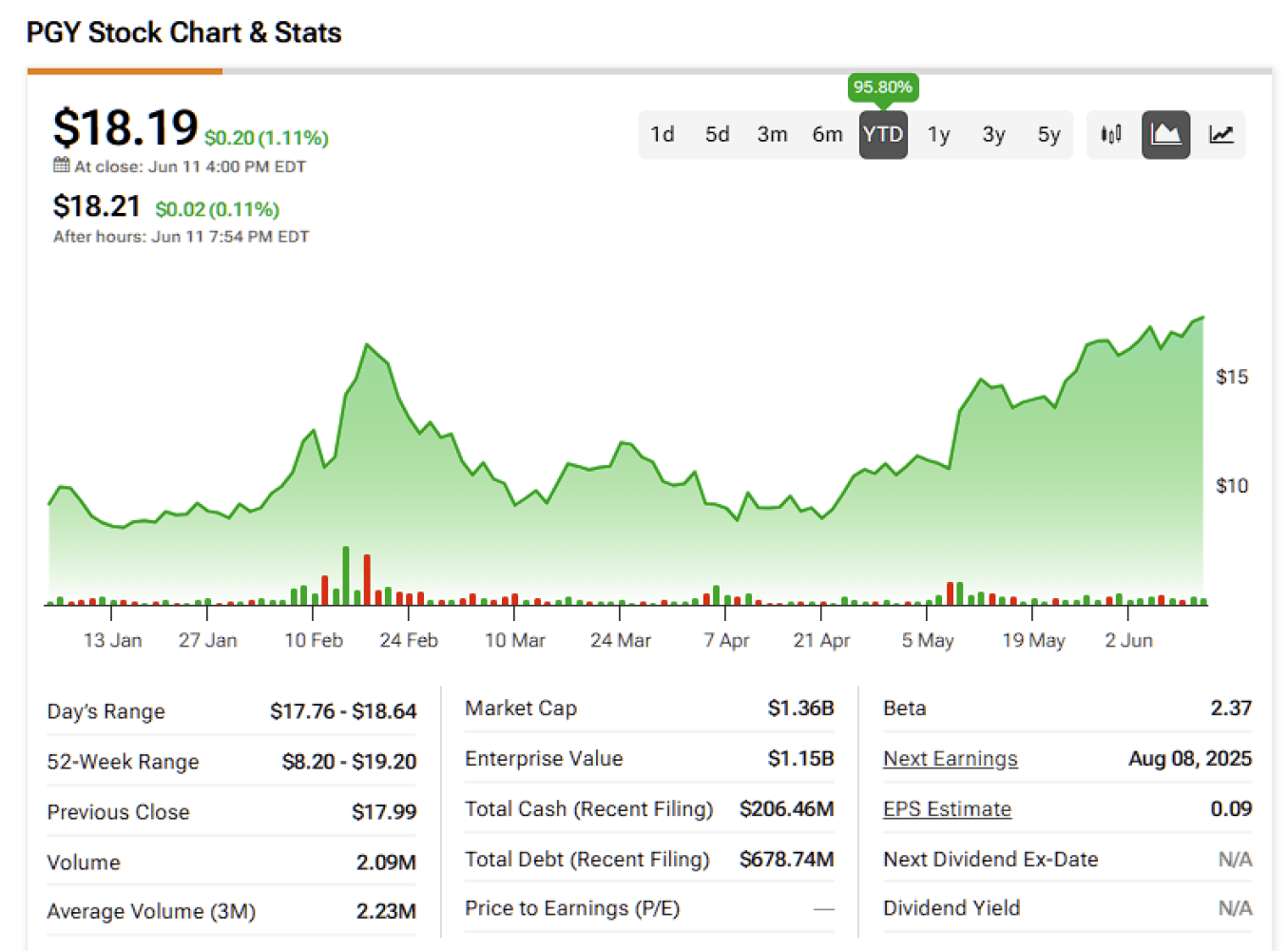  Pagaya Technologies: рекордная прибыль и рост акций на фоне внедрения AI в кредитование