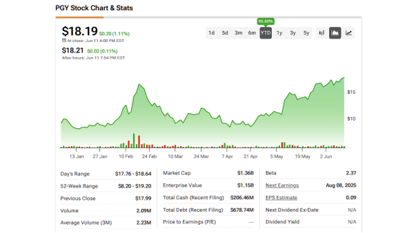  Pagaya Technologies выходит в лидеры AI-кредитования и показывает рекордную прибыль
