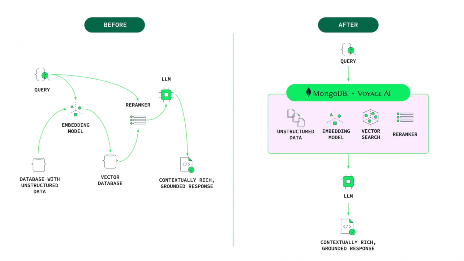 MongoDB внедрила квантование для масштабируемого векторного поиска