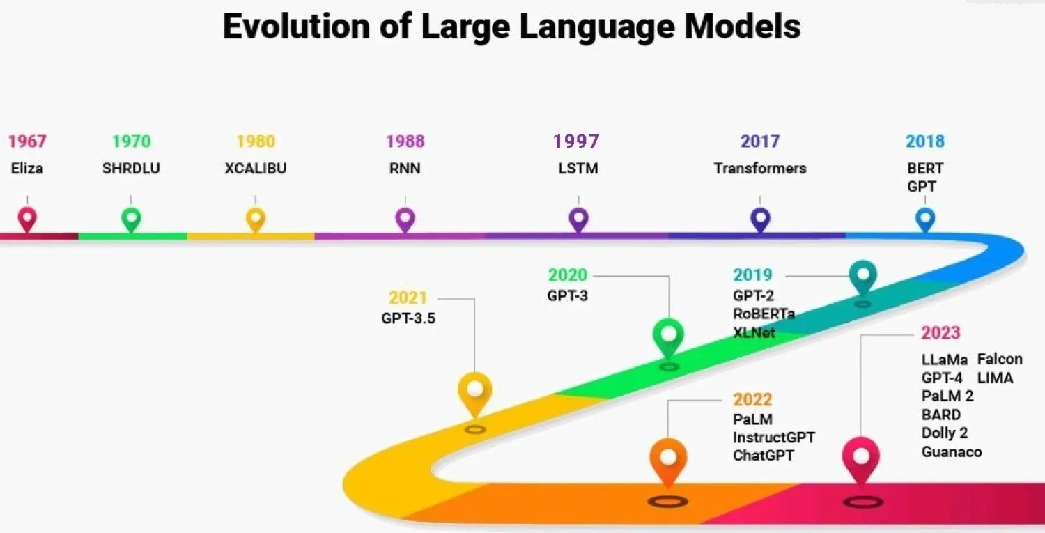 Oracle запатентовала технологию для защиты конфиденциальных данных в LLM