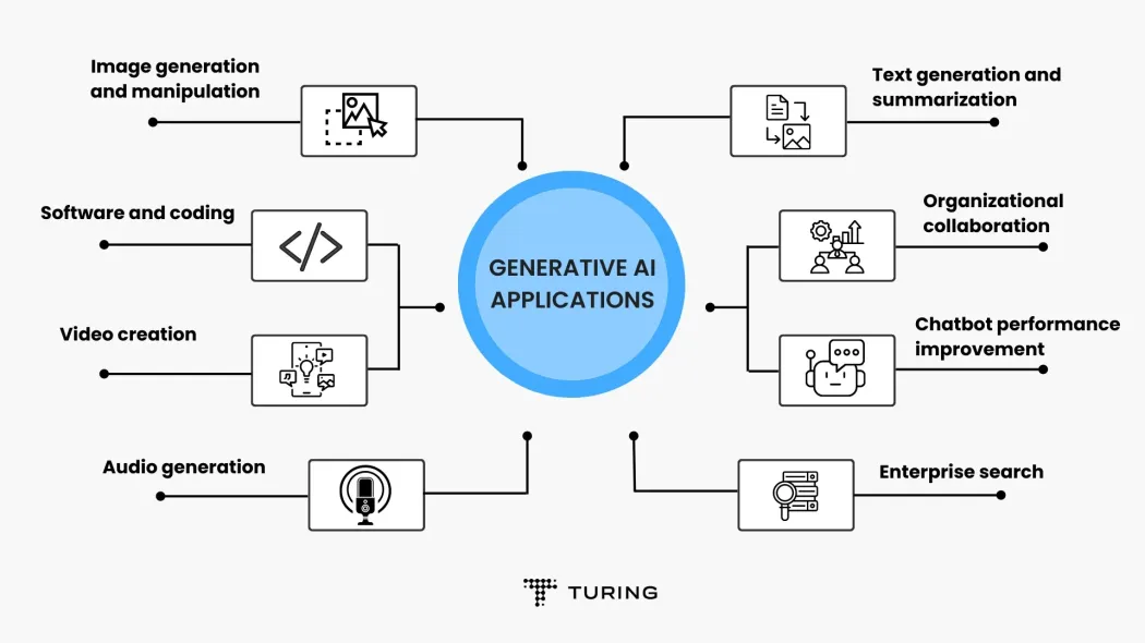  Генеративный ИИ трансформирует маркетинг: новые роли и сжатие команд