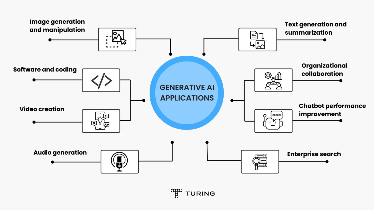  Генеративный ИИ меняет маркетинг: новые профессии и эволюция команд в 2025