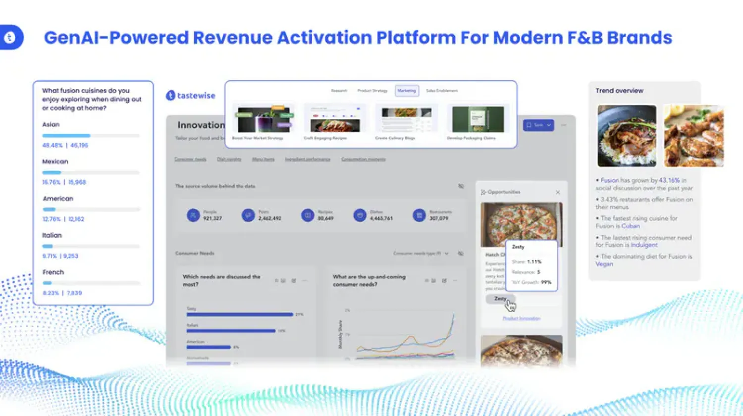  Искусственный интеллект Tastewise помогает ресторанам создавать новые блюда на основе анализа вкусов