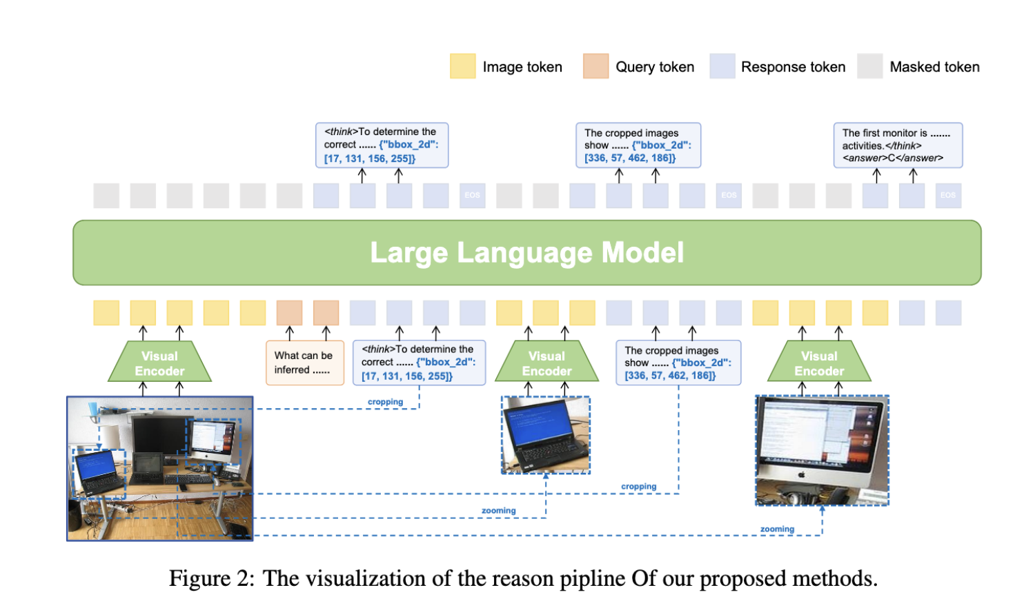 VLM-R³: новая архитектура ИИ для глубокой визуально-языковой интерпретации