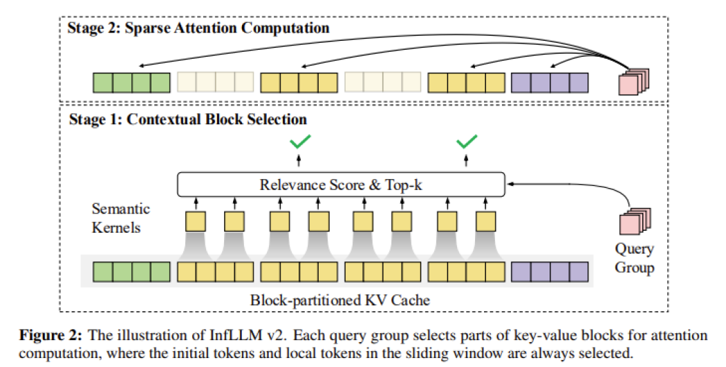  OpenBMB представила MiniCPM4 — сверхэффективные языковые модели для edge-устройств