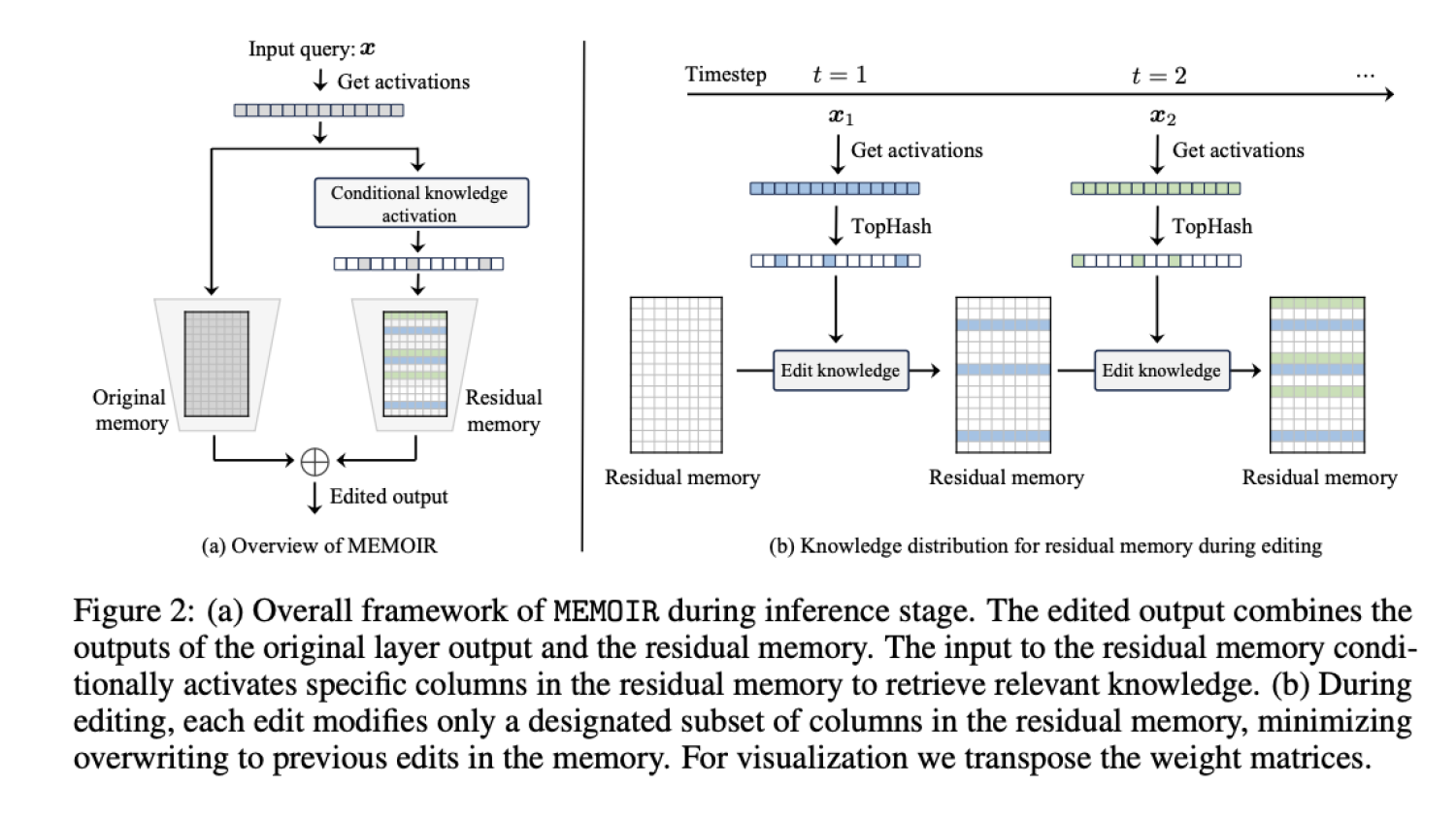MEMOIR: новая система EPFL для масштабного и надежного редактирования LLM без забывания