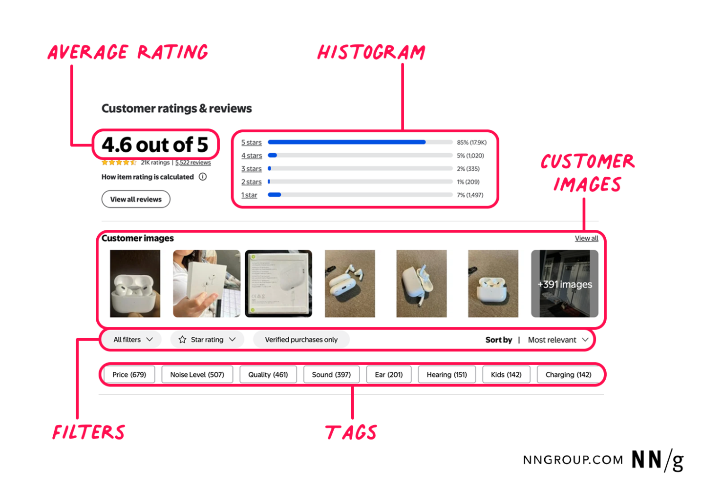  ИИ-саммари отзывов: как искусственный интеллект меняет опыт покупателей