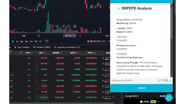 AI Token Analyzer - Chrome Extension