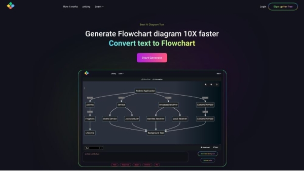 AIFlowChart.io
