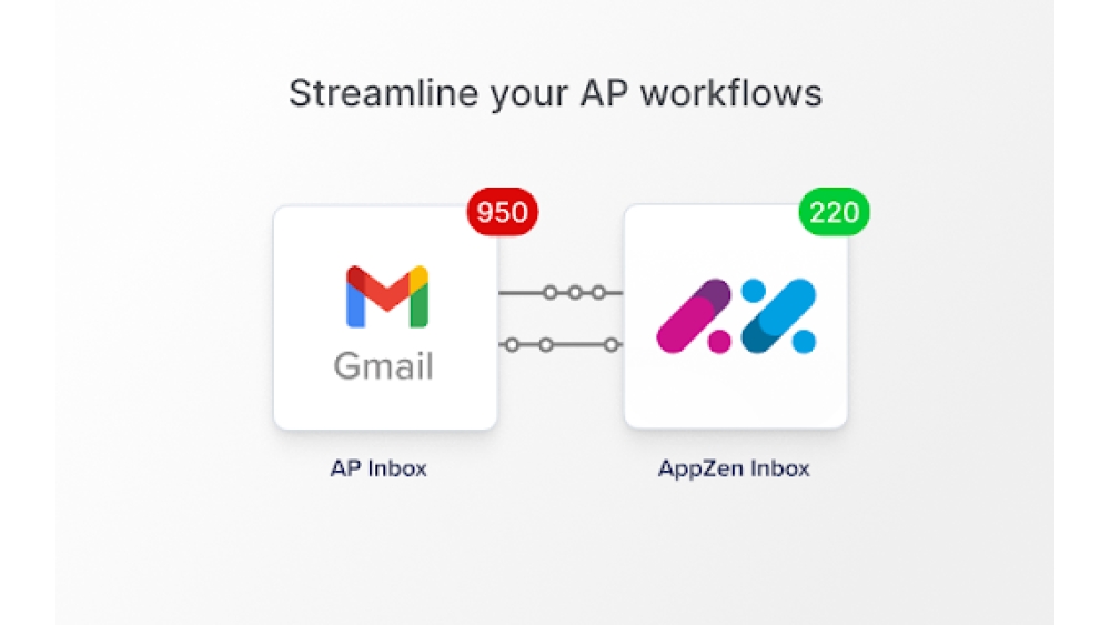 AppZen Inbox - Chrome Extension