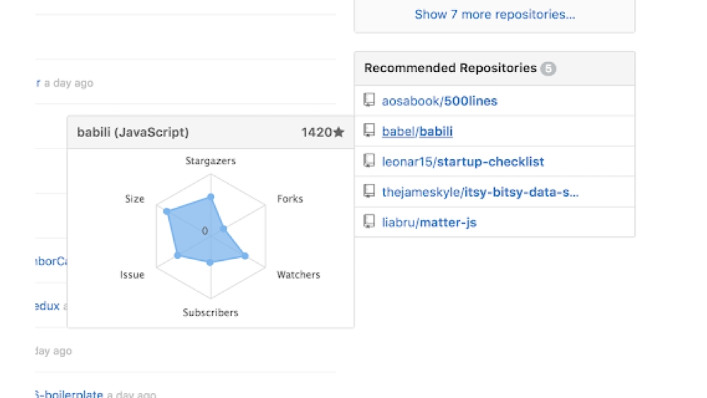 Azure Machine Learning - Chrome Extension
