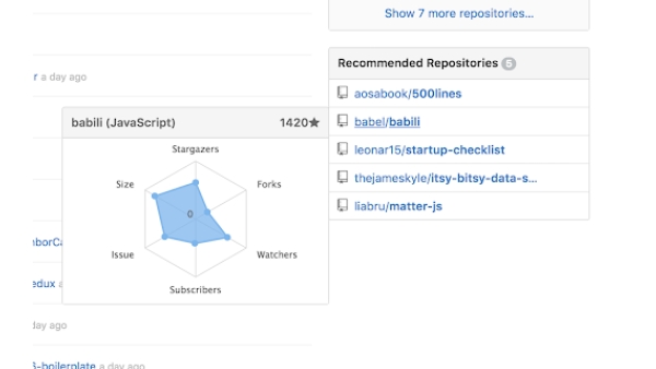 Azure Machine Learning - Chrome Extension