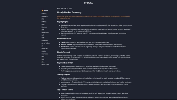 BTCAura