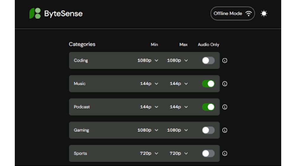 ByteSense - Chrome Extension