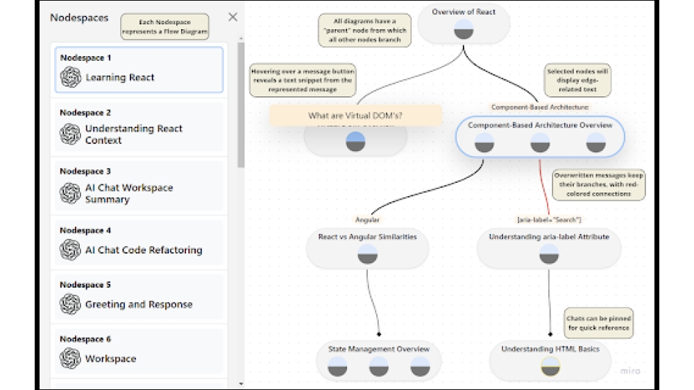 ChatGPT Flow - Chrome Extension