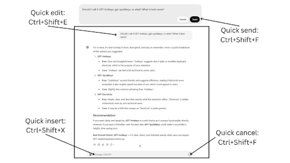 ChatGPT Hotkeys Extension - Chrome Extension