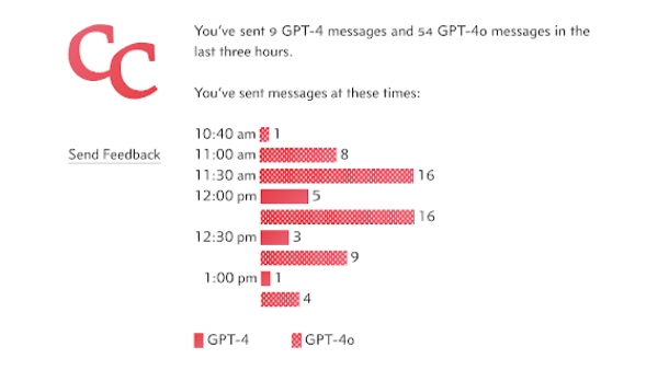ChatGPT Message Tracker - Chrome Extension