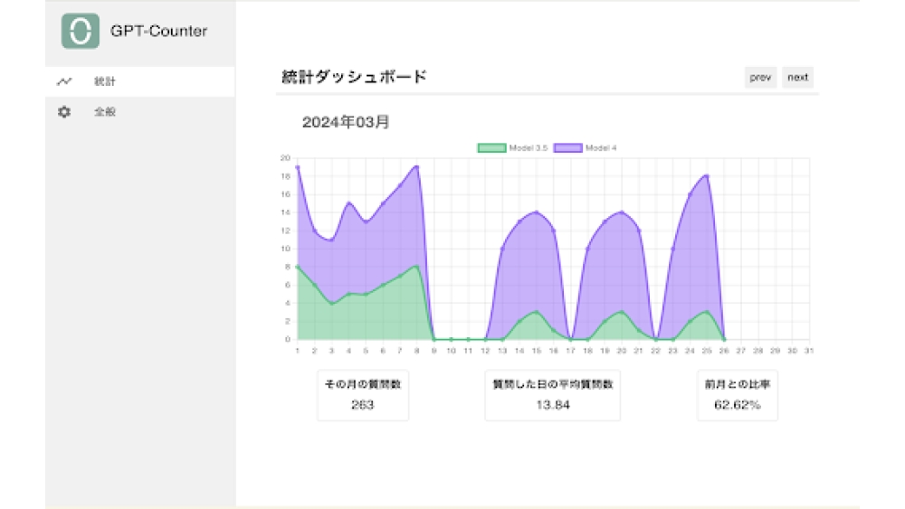 ChatGPT Question Limit Extension - Chrome Extension