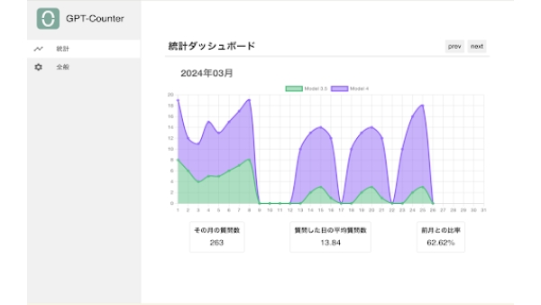 ChatGPT Question Limit Extension - Chrome Extension
