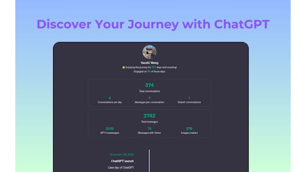 ChatGPT Sugar - Chrome Extension