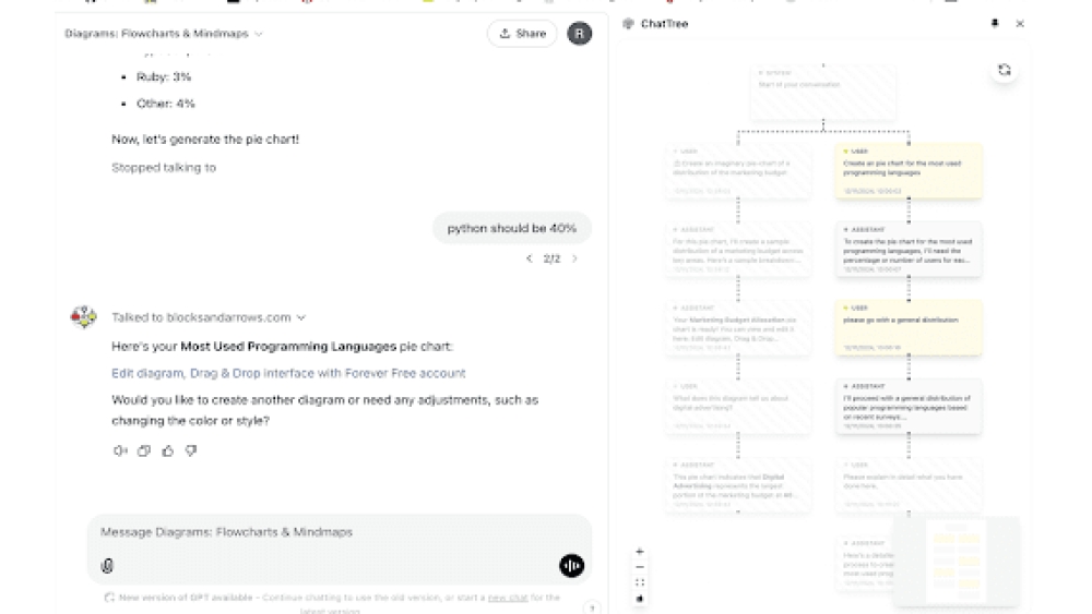 ChatTree - Chrome Extension