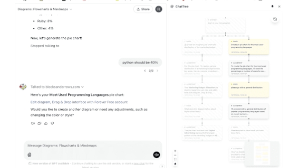 ChatTree - Chrome Extension