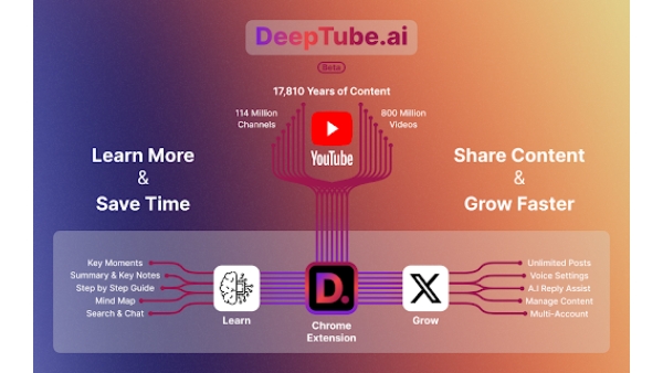 DeepTube AI - Chrome Extension
