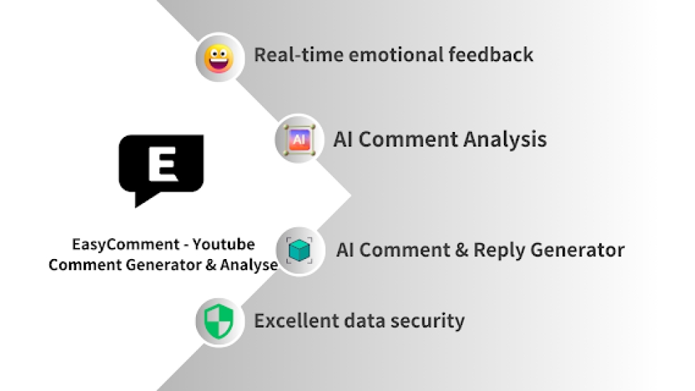 EasyComment - Chrome Extension