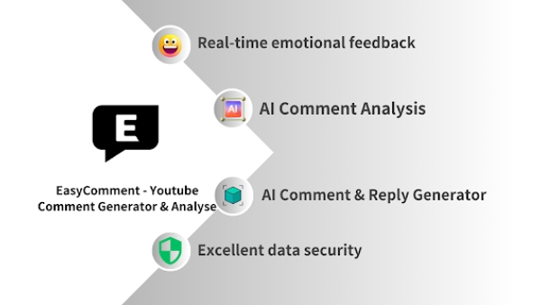 EasyComment - Chrome Extension