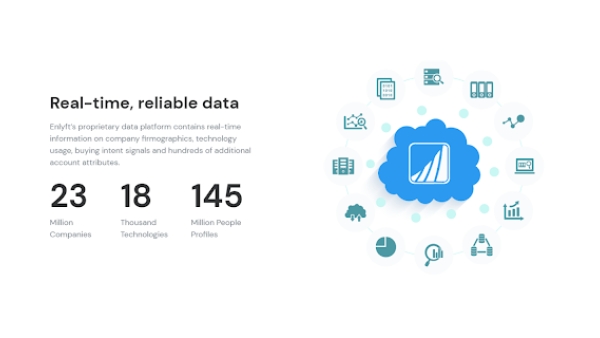 Enlyft - Chrome Extension