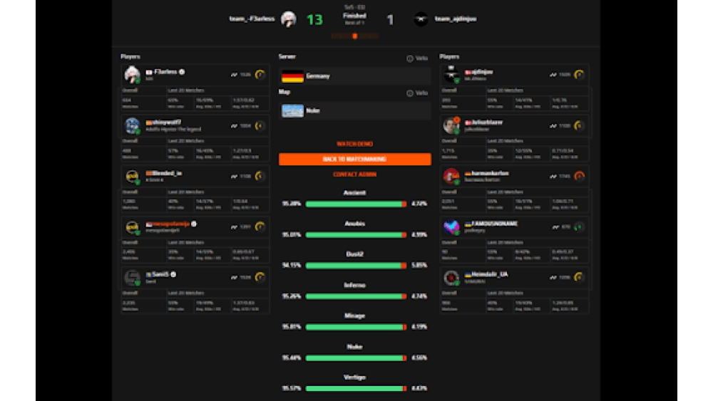 FACEIT CS2 Predictor - Chrome Extension