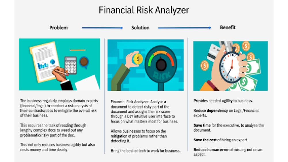 Financial Risk Analyzer - Chrome Extension