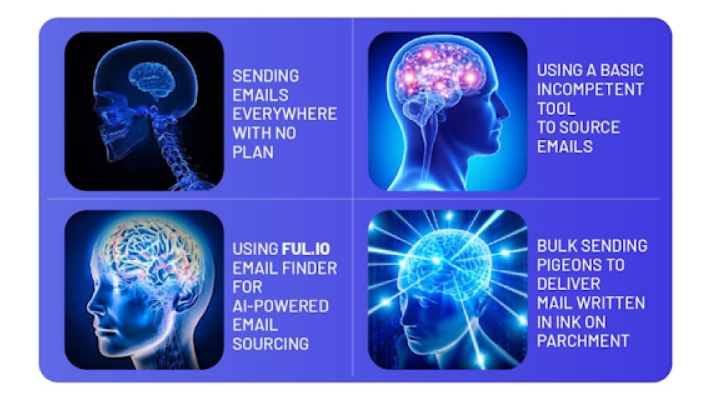 ful.io Chrome Extension - Chrome Extension