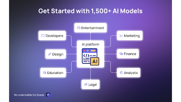 Generative AI Platform - Chrome Extension