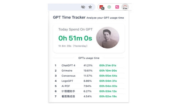 GPT Time Tracker - Chrome Extension