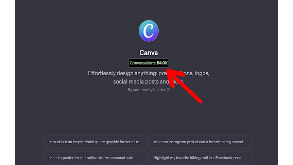 GPT Usage Analyzer - Chrome Extension
