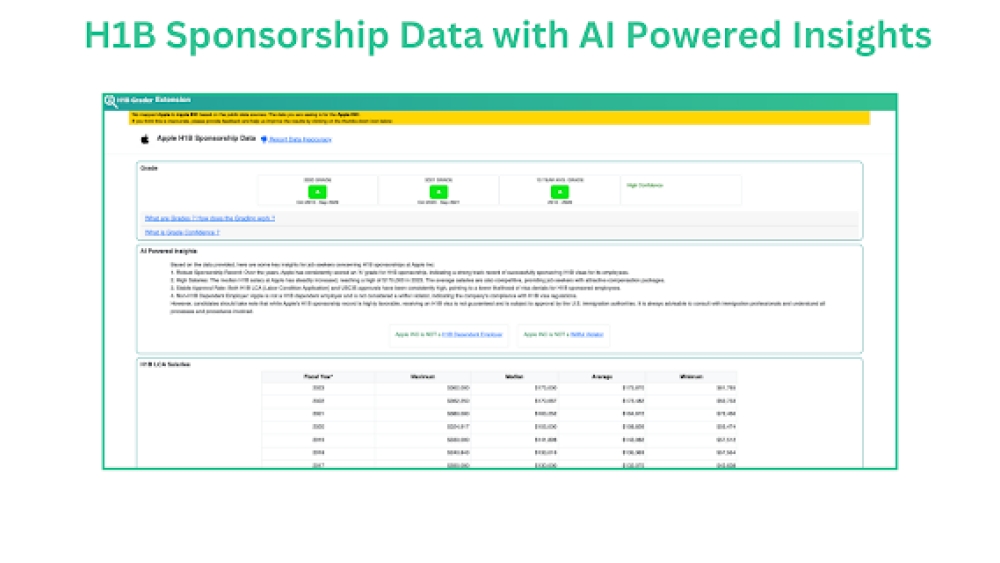 H1BGrader.com H1B Sponsor Checker Extension - Chrome Extension