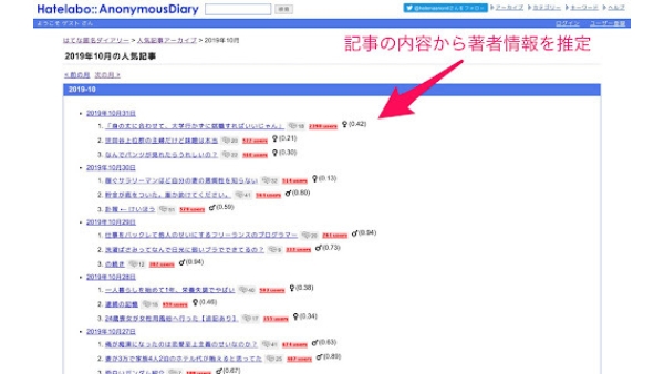 Hatena Anonymous Diary Popular Articles Archive - Chrome Extension
